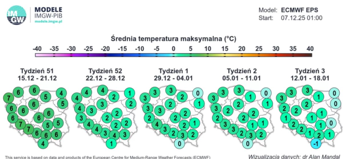 Prognoza długoterminowa