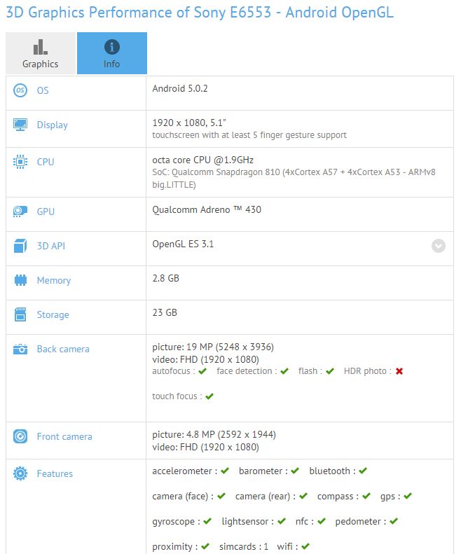 LG G4 i Sony Xperia Z4 dostrzeżone w benchmarku GFXBench 4