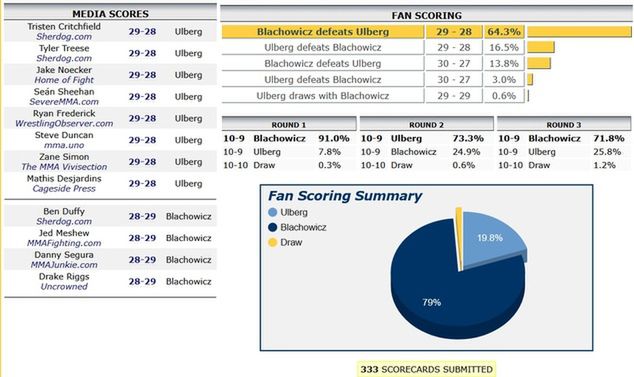 mmadecisions.com