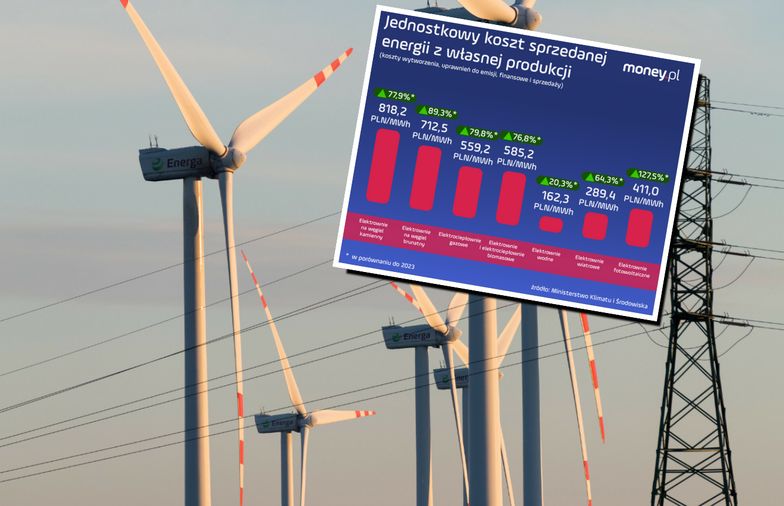Ważny rządowy projekt na ostatniej prostej. Pomogły wyliczenia. Oto one