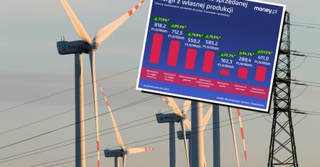Ważny rządowy projekt na ostatniej prostej. Pomogły wyliczenia. Oto one