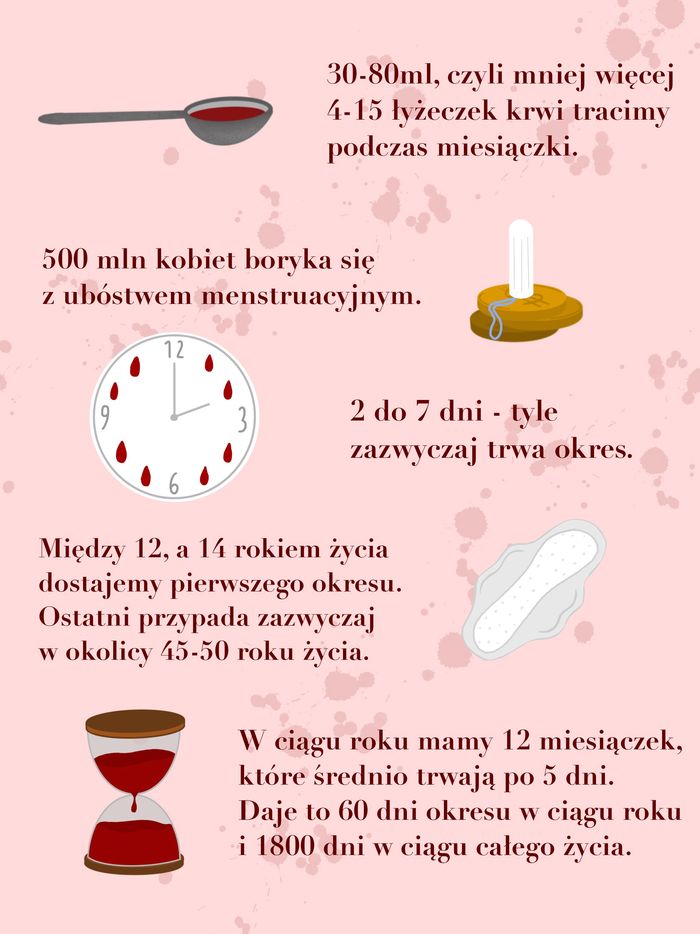 Jak Wygląda Pierwszy Okres Na Majtkach Mam okres i (nie)mam się czego wstydzić - Vibez.pl