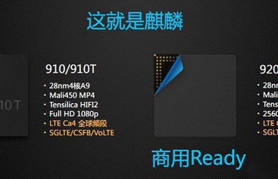 Huawei prezentuje swoje ośmiordzeniowe procesory z szybkim LTE