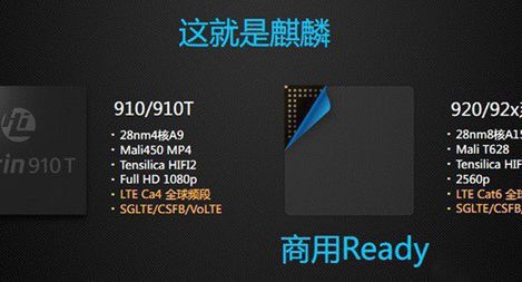 Huawei prezentuje swoje ośmiordzeniowe procesory z szybkim LTE