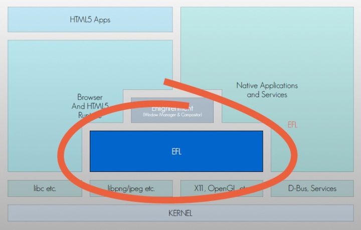 Tizen - przyczajony tygrys czy ukryty smok? [wideo] 2