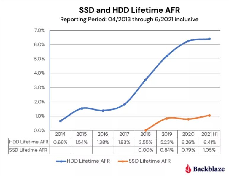 Raport SSD vs HDD