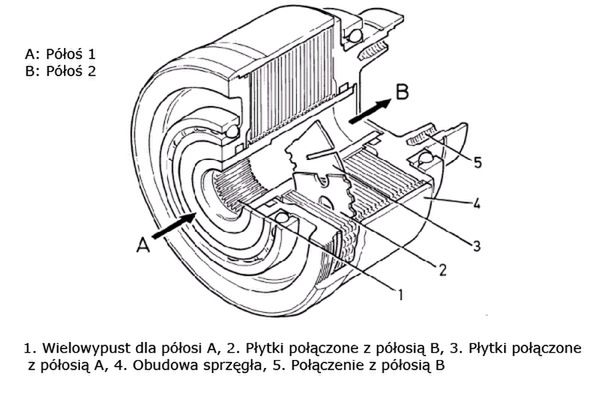Zdjęcie ilustracyjne do artykułu