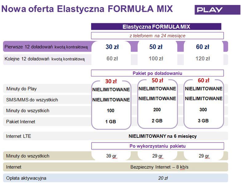 Stan Darmowy powraca: wewnątrz sieci Play możesz dzwonić i pisać za darmo 3