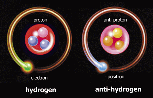 Atomy wodoru (z lewej) i antywodoru (z prawej)