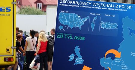 Ukraińcy wyjechali, Białorusini i Rosjanie też. Koronawirus zmniejszył liczbę obcokrajowców o ponad 220 tysięcy