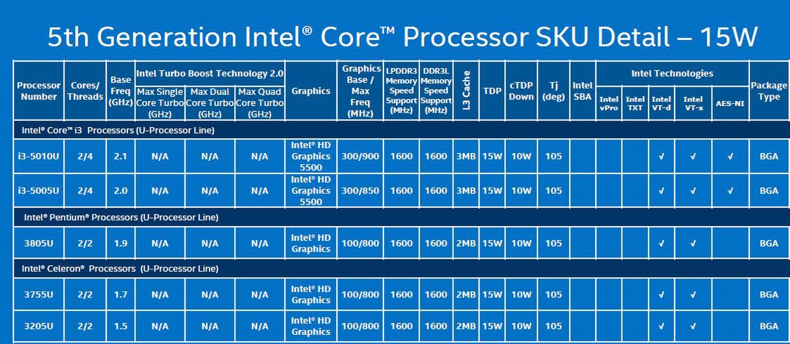 Intel Core 5. generacji - 14 nm wkracza pod strzechy! 7