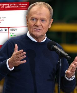 Jak żyje się Polakom? Mocne ostrzeżenie dla rządzących