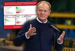 Jak żyje się Polakom? Mocne ostrzeżenie dla rządzących