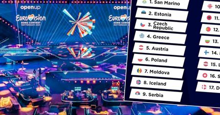 Eurowizja 2021. Już wiadomo, kto poda polskie punkty. Odważny wybór TVP