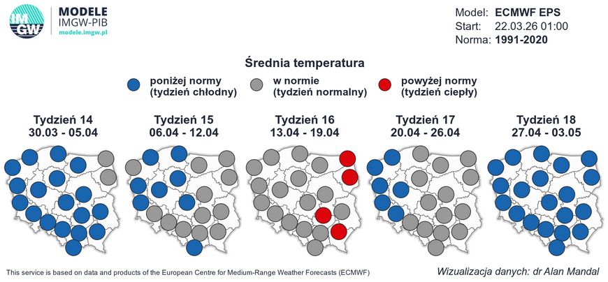 Długoterminowa prognoza pogody