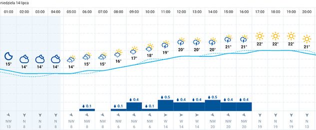 Źródło: pogoda.wp.pl