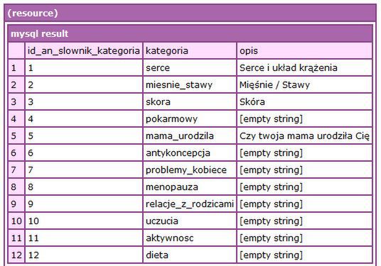 Wynik zapytania do bazy danych