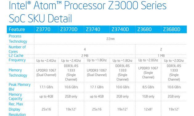 Intel Atom Z3000 procesor spacyfikacja slajd