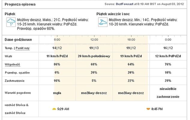 Prognoza pogody na dziś. Niestety, ma padać.