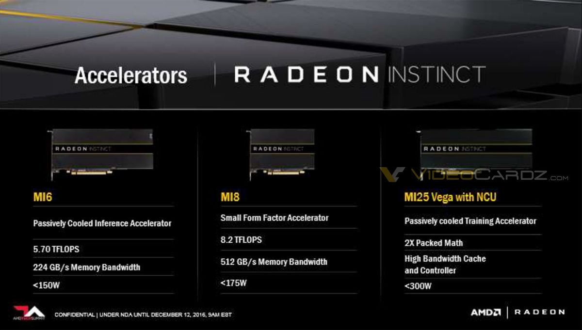 AMD Radeon Instinct: karty graficzne wspomagające uczenie maszynowe 3