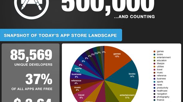 App Store i pół miliona zaakceptowanych aplikacji w ciągu 3 lat [infografika] 1