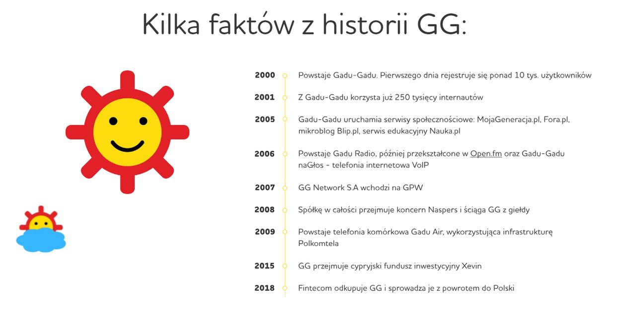 Historia GG (Gadu-Gadu).