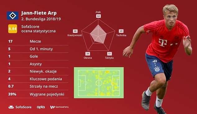 Jann-Fiete Arp