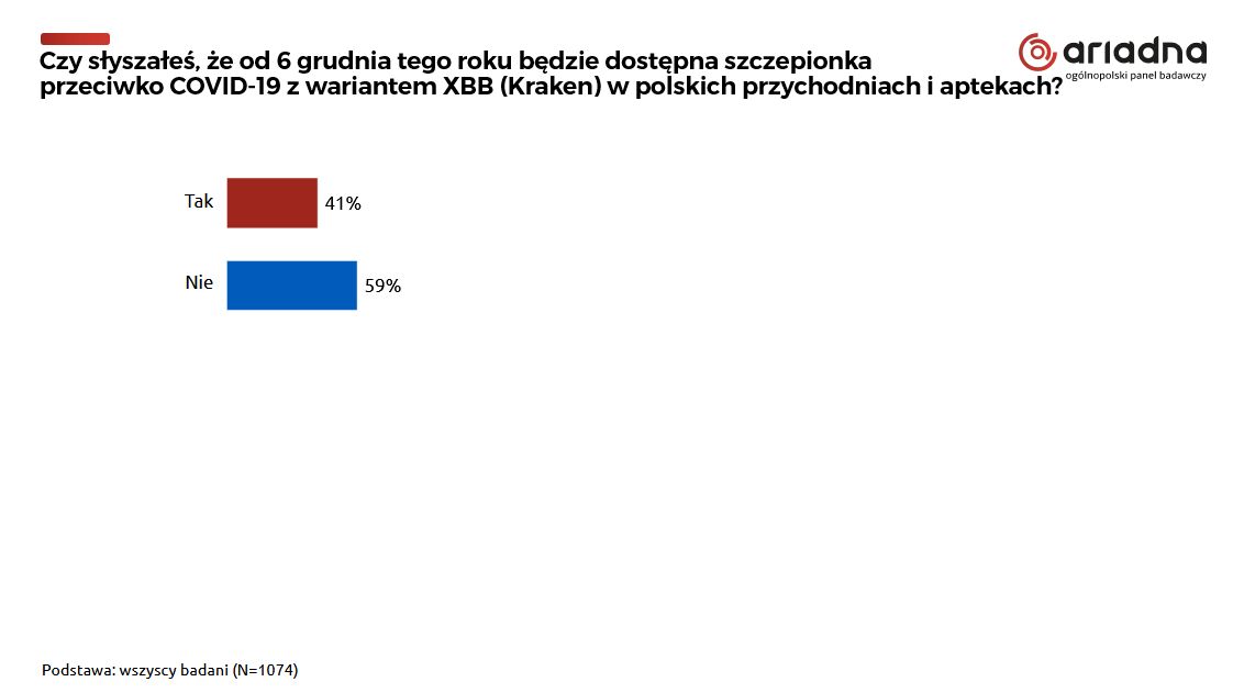 "Czy słyszałeś o nowej szczepionce?"