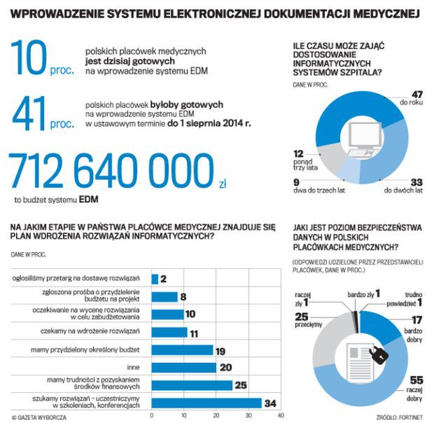 Specjalista ds. teleinformatycznych — spory projekt informatyczny (1) cz.58