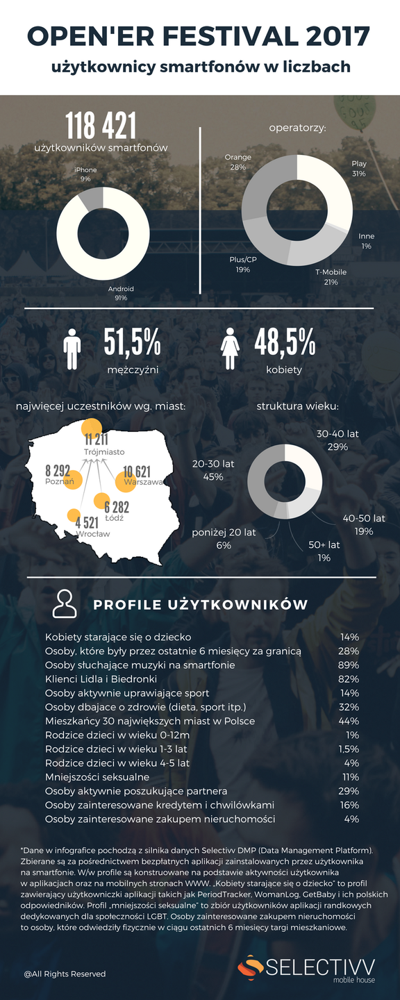 Źródło: selectivv.com