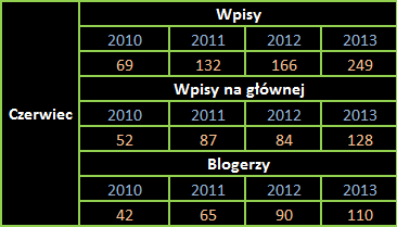 Blogi na dobrychprogramach - Czerwiec (24)