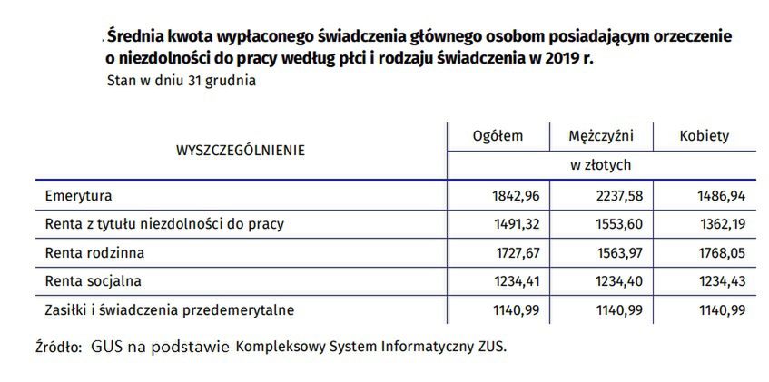 Swiadczenia dla niepełnosprawnych