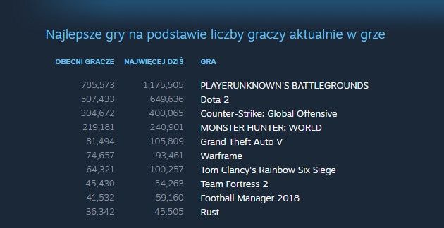 Steam Stats