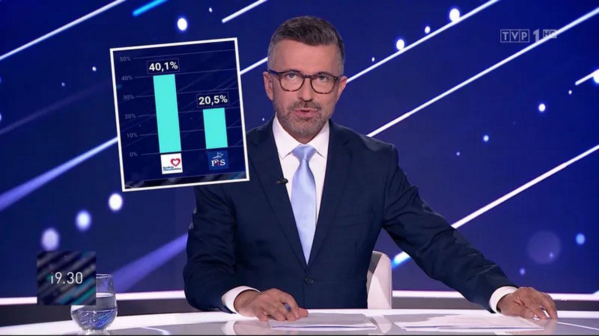 W "19:30" nie odniesiono się do sobotniej manipulacji z sondażem