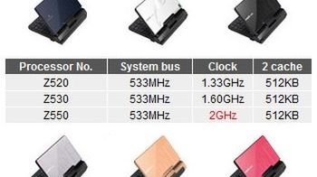 Pierwszy urządzenie z 2GHz Atomem 1