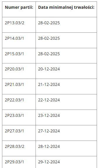 WAŻNE: Ostrzeżenia Głównego Inspektoratu Sanitarnego!
