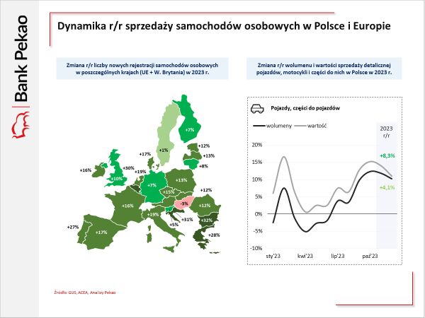 Pięć Szczególnych Sektorów Polskiej Gospodarki. Ich Wyniki Za Rok 2023 ...