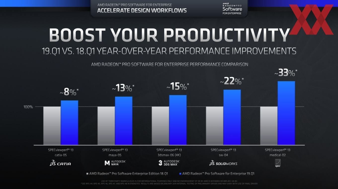 Źródło: hardwareLUXX