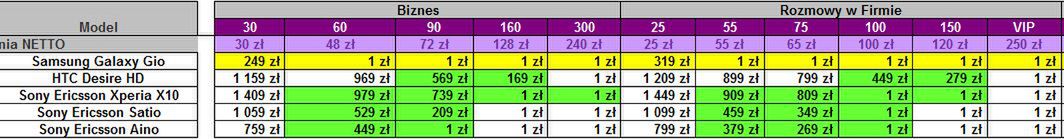 Play - Samsung Galaxy Gio w ofercie i kolejne zmiany cen telefonów [cenniki] 5