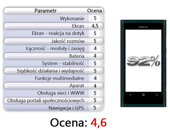 Nokia Lumia 800 - "prawdziwy" Windows Phone [test] 45