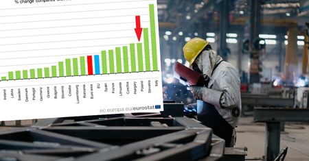 Produkcja przemysłowa wystrzeliła. Polska na podium w UE