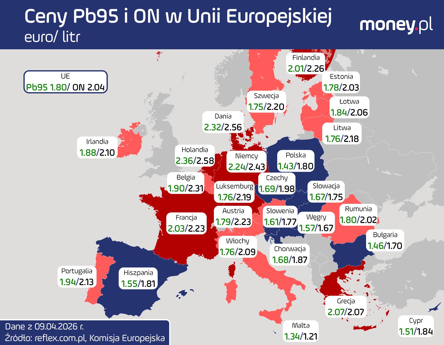 Ceny paliw w UE. Dane Komisji Europejskiej z 9.04.2026