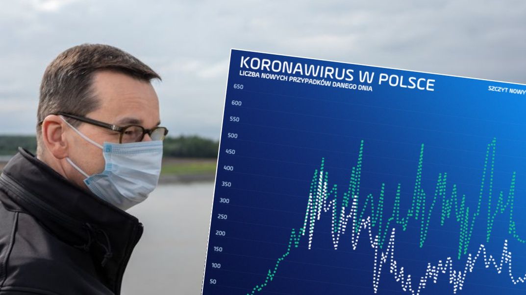 Premier Mateusz Morawiecki mówi o wycofującym się wirusie i zachęca do pójścia na wybory