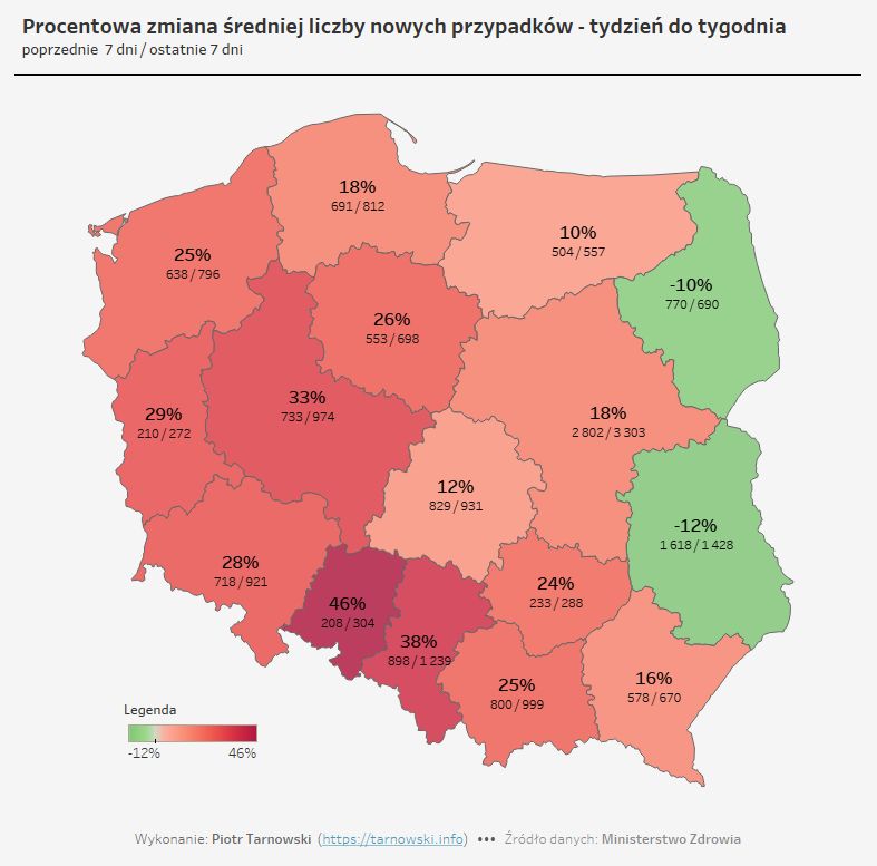 W Lubelskiem i Podlaskiem IV fala epidemii zaczęła się najwcześniej. Teraz to pierwsze regiony, gdzie średnia nowych zakażeń zaczyna spada.