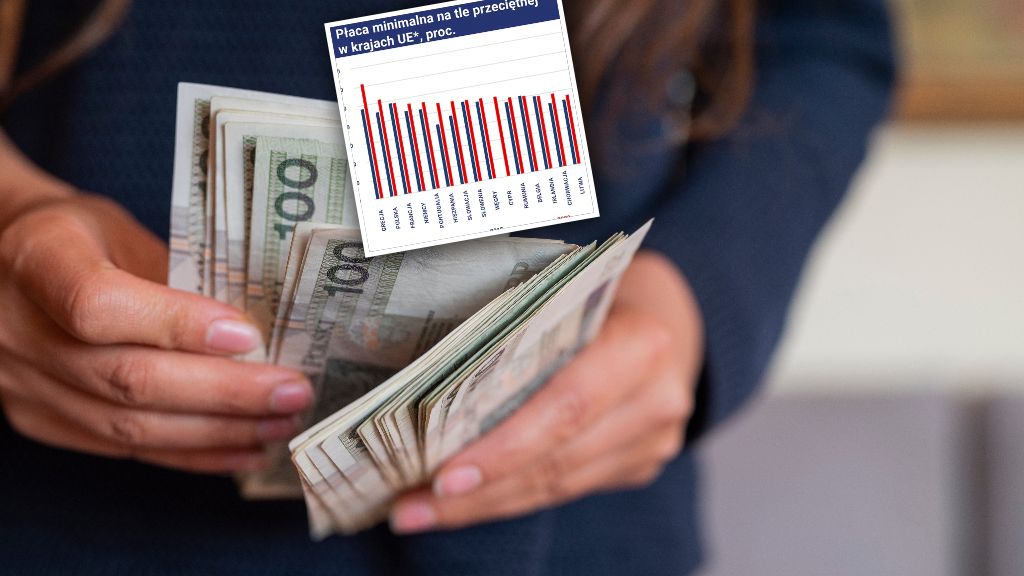 Płaca minimalna jest hojna w Polsce. Ale czy przesadzona? 