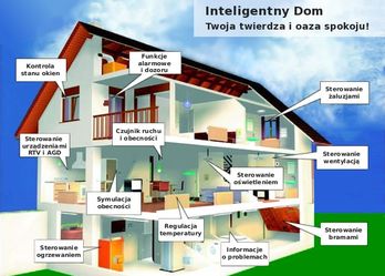 inteligentny dom