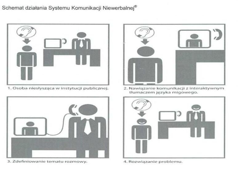 Tłumacz on-line w MUP