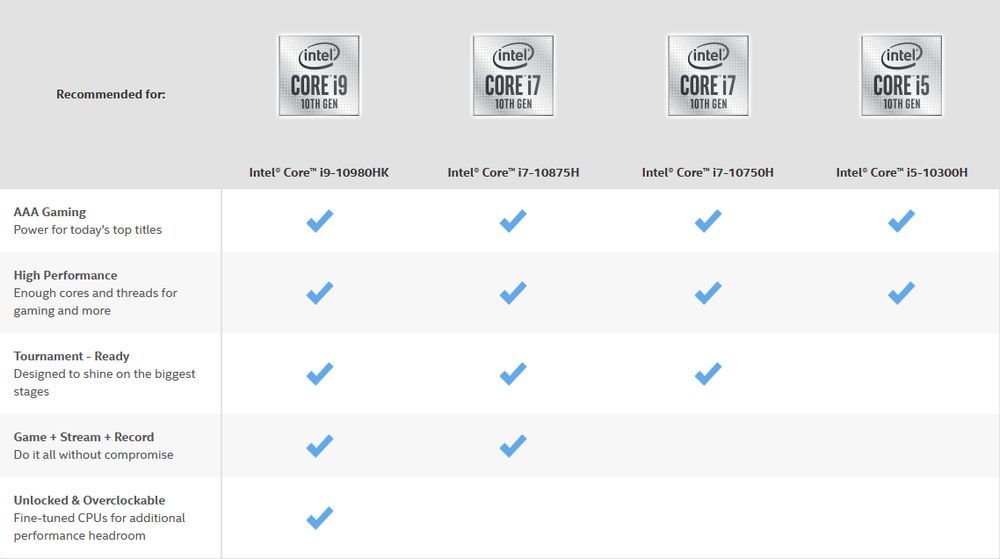 Intel Core i9 Comet Lake H