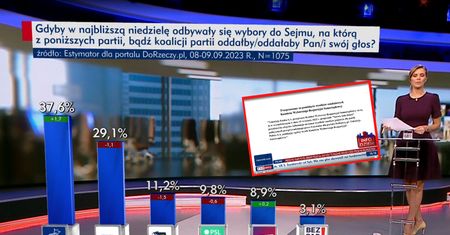 Wielka plansza i przeprosiny TVP Info. Wykonali wyrok