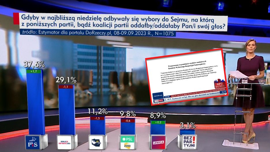 Przeprosiny i sprostowanie na antenie TVP Info